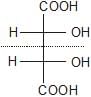 Optical Isomerism | Chemistry Class 11 - NEET